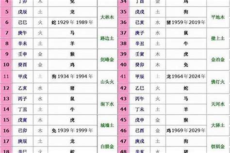 生肖五行:amrftnk4ylc= 五行相生相克|十二生肖 五行查詢表（對應年份）